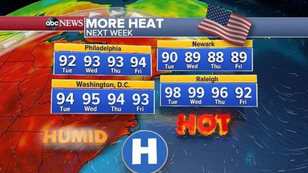 PHOTO: The heat will return in the East in the middle of next week.