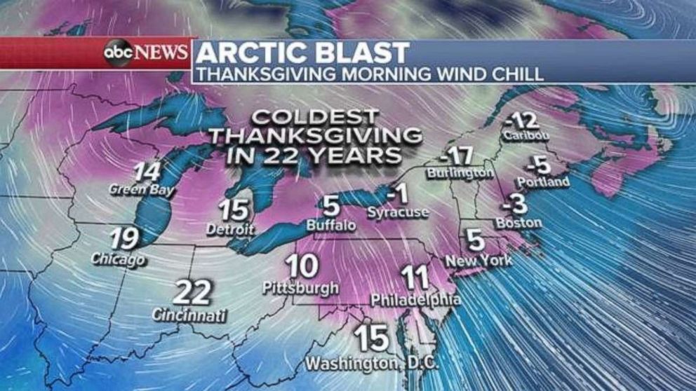 PHOTO: Wind chills will be in the teens and single digits across much of the Midwest and Northeast on Thanksgiving morning.