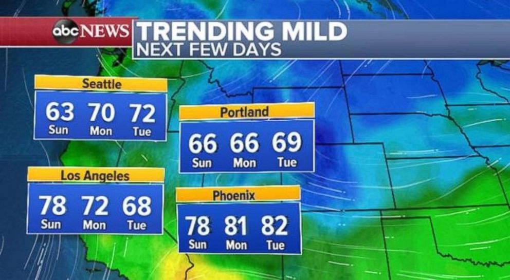 PHOTO: Temperatures are on the rise to start the week out West.