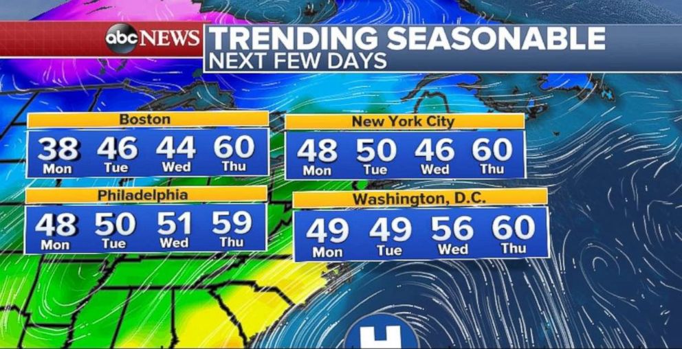 Temperatures will creep up to 60 degrees across much of the East Coast later this week.