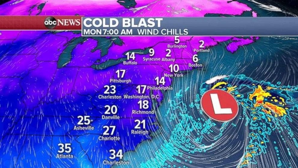 The winter storm heading out to the Atlantic Ocean left a cold blast in its wake.