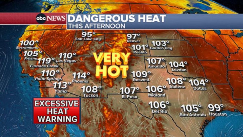 PHOTO: Temperatures will soar today for much of the southwest and southern plains states. Nearly the entire states of Texas and Oklahoma are under Heat Advisories, and there are Excessive Heat Warnings for much of Arizona and southern California.