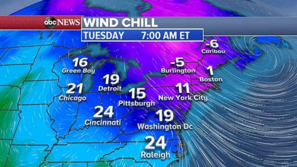 Tuesday wind chills will be below zero in parts of the Northeast.