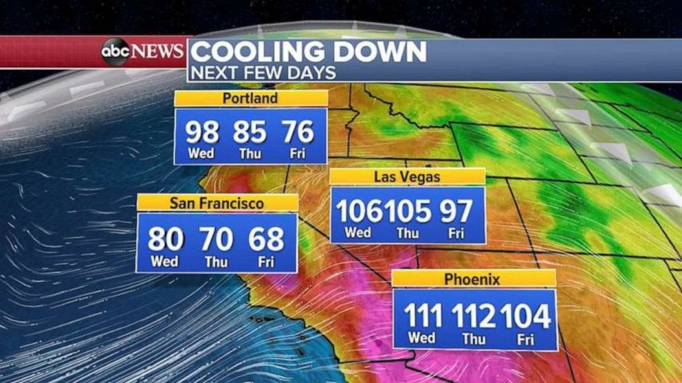 PHOTO: Temperatures will begin to cool over the next few days out West.