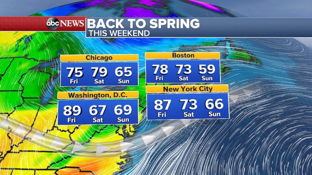 Weekend temperatures will be a bit more spring-like. 
