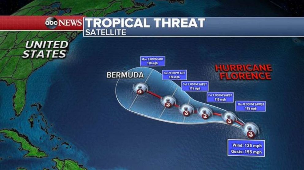 Hurricane Florence seems to continue to move to the northwest throughout the weekend.