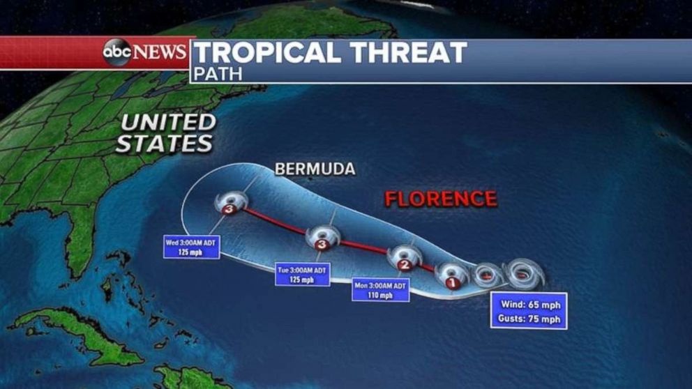 Florence is approaching Bermuda.