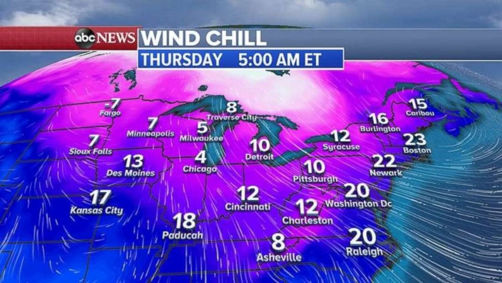 Wind chills on Thursday will be in the single digits in the upper Midwest.