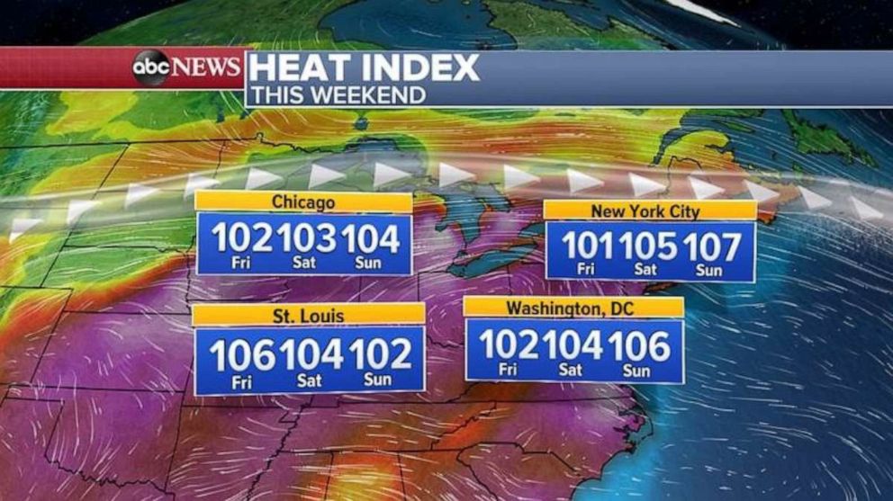 PHOTO: Triple-digits are expected to linger all weekend for much of the country.