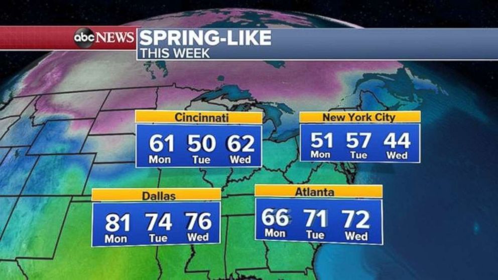 Spring-like temps are expected in the South and East this week.