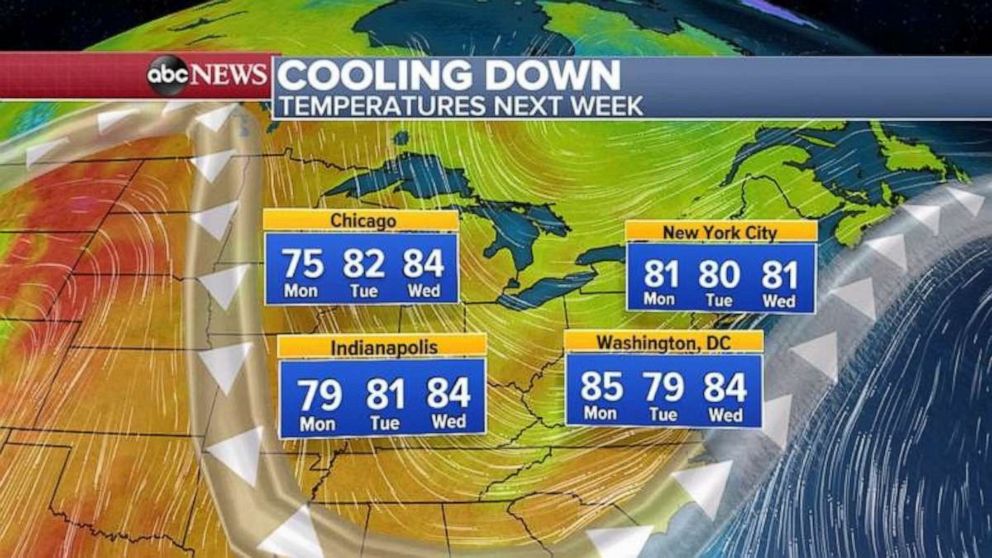 PHOTO: Temperatures are expected to cool off next week.