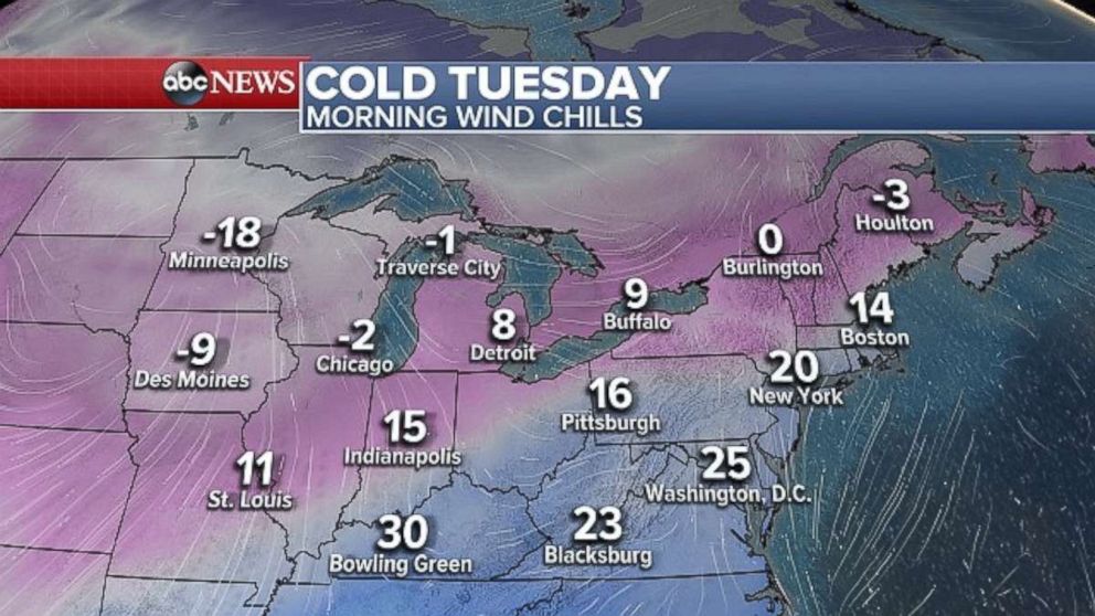 PHOTO: While the frigid air will stay focused over the upper Midwest, there will be a bitter cold start to Tuesday from the Midwest to Northeast. Wind chills will be below zero from Minneapolis to Chicago. 