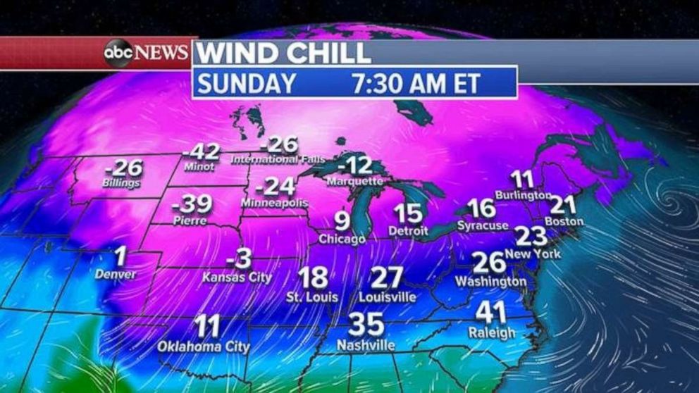 PHOTO: Wind chills Sunday will be cold over much of the U.S.