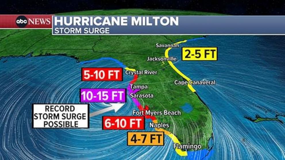 PHOTO: This weather map shows the storm surge for Hurricane Milton.