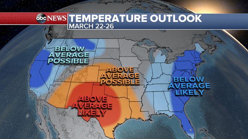 PHOTO: Temperatures are still expected to remain "below average" bringing cold on both the East and West Coasts. 