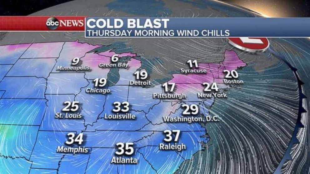 PHOTO: Thursday morning wind chills will be in the 20s from D.C. to Boston, single digits from Minneapolis to Green Bay, and even in the 30s as far south as Memphis and Atlanta.
