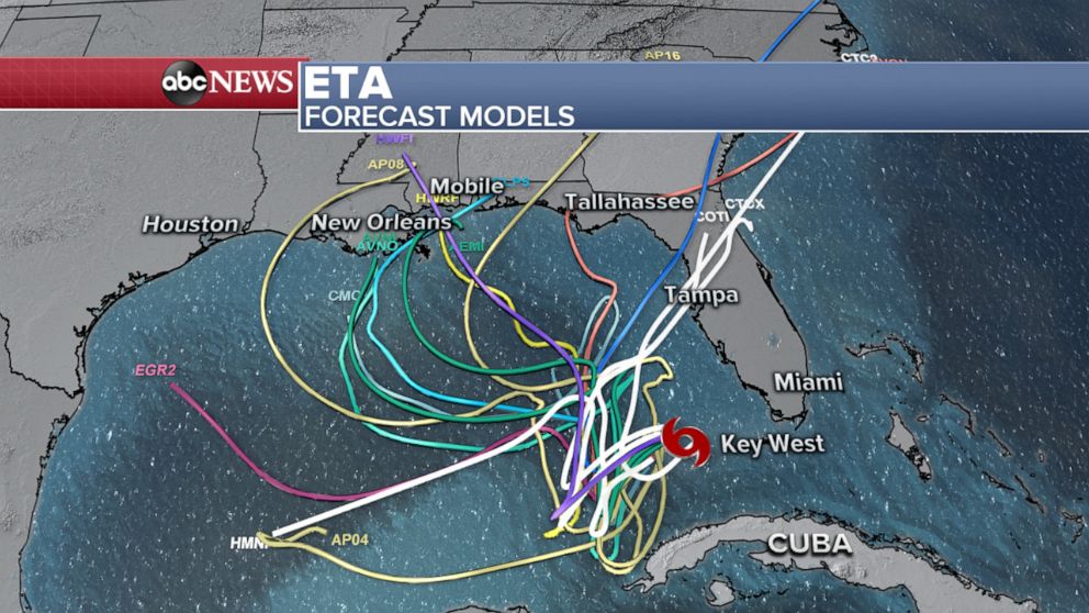 PHOTO: Forecast models from Nov. 9, 2020, show uncertainty in predicting Eta's track over the next several days.