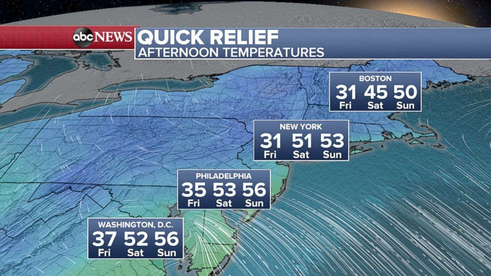 PHOTO: Friday night into Saturday, the high that steered the Arctic air into the Northeast will be pushed offshore by an approaching weather system.