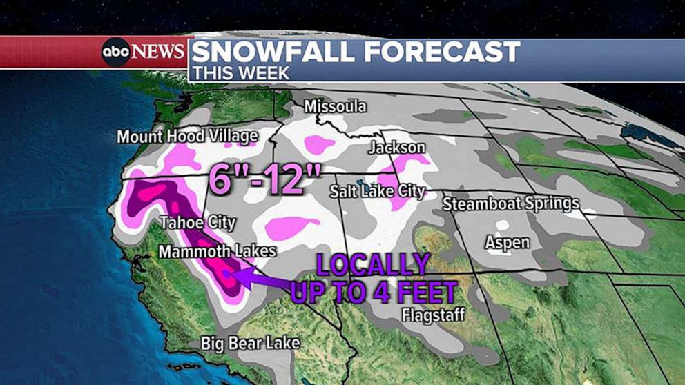 PHOTO: In the mountains, heavy snow is expected, Winter Storm Warning has been issued for Sierra where locally 2 to 4 feet possible over the next several days