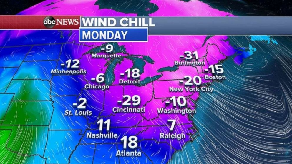 Wind chills on Monday will be below zero in much of the U.S.