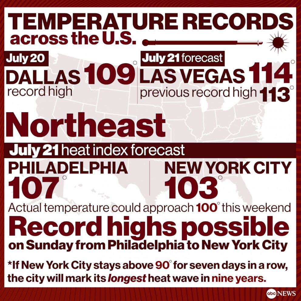 Temperature Records across the U.S.