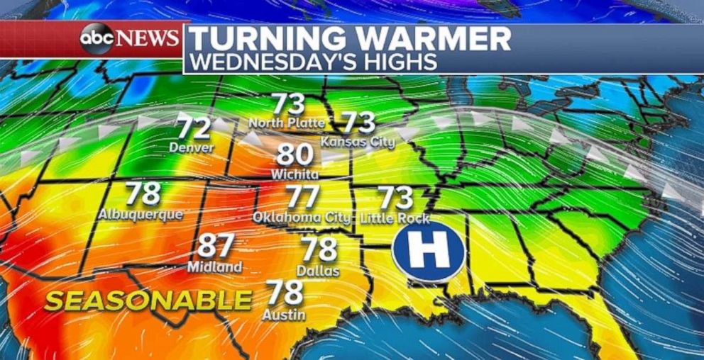 Temperatures will be in the 70s and 80s across the south-central U.S. by the time we reach Wednesday.