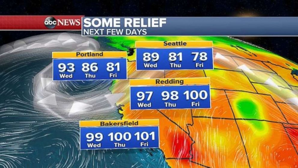 Temperatures will cool off in the West over the end of the week.
