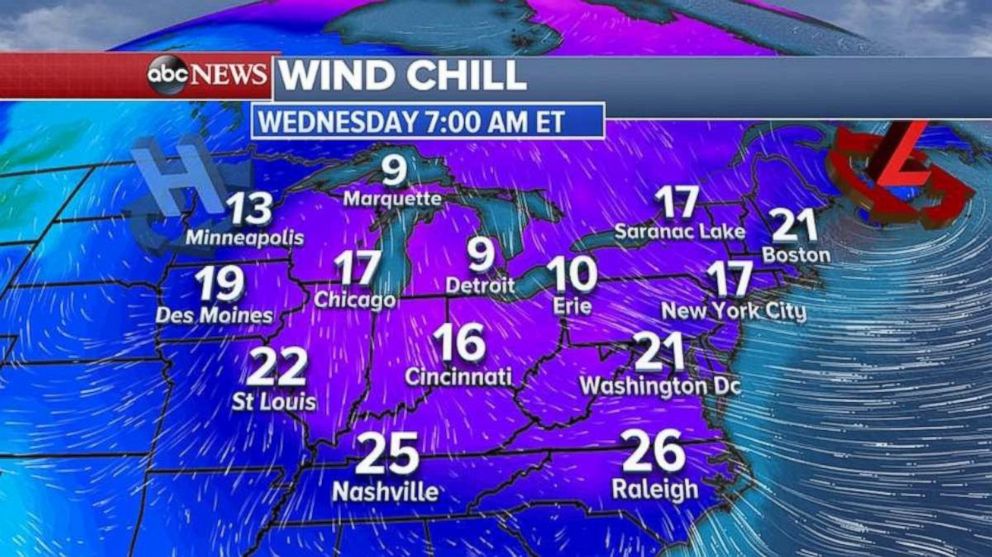 A blast of cold air will enter the Midwest and Northeast next Wednesday with wind chills in the teens and 20s.