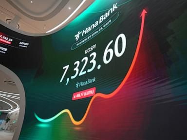 Asya borsaları, Wall Street'teki yükselişin ardından ABD enflasyonunun yavaşladığını gösteren verilerle yükseldi.