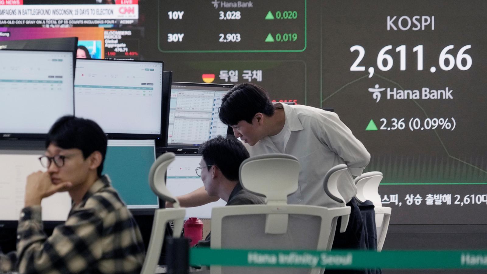 abcnews.go.com -  ELAINE KURTENBACH AP Business Writer - Stock market today: Asian shares gain as China releases plan for market support