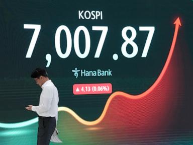 Why Falling Oil Prices And Wall Street Gains Are Igniting Global Markets