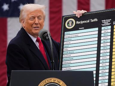 Trump sticks with tariffs even as US voters turn against them before the midterms