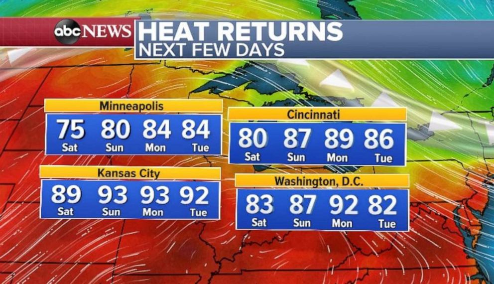 PHOTO: Heat returns during the week.