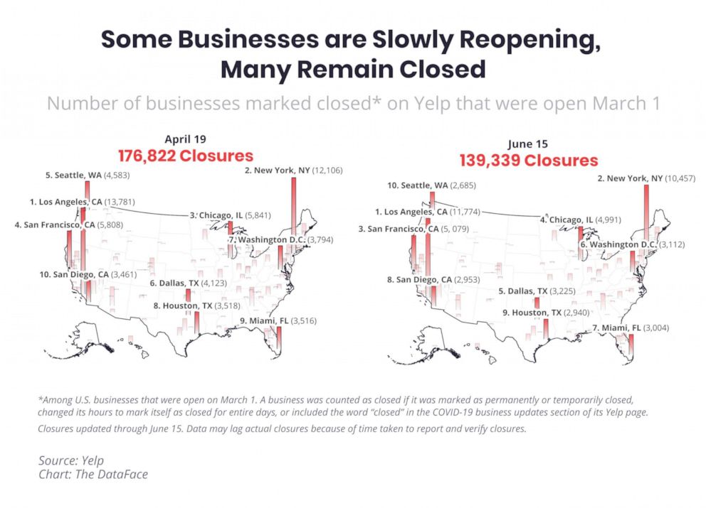 PHOTO: Number of businesses marked closed on Yelp that were open March 1.