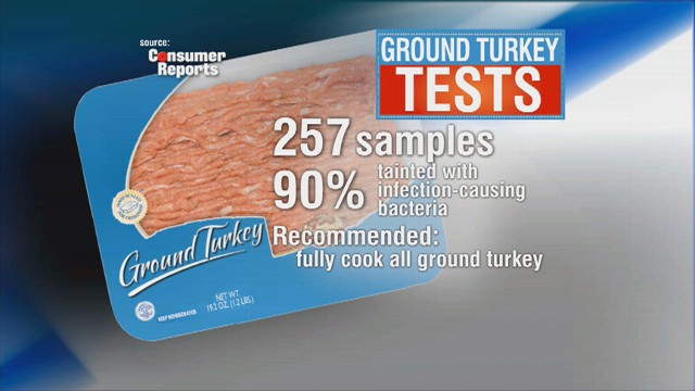 Honeysuckle White italian style seasoned ground Turkey (642205550999)