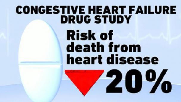 Video New Drug May Help Patients With Congestive Heart Failure - ABC News