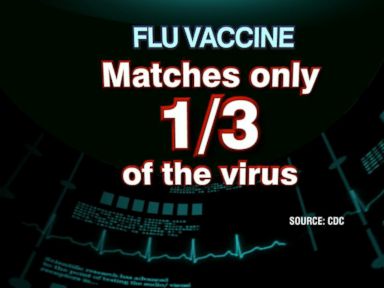 VIDEO: Concerns Over Flu Outbreak and Vaccine