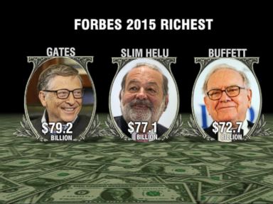 VIDEO: Index: Forbes List of the World's Richest