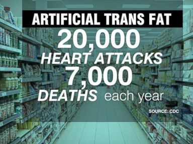 VIDEO: FDA Cracking Down on Food Manufacturers Requiring the Removal of Trans Fat