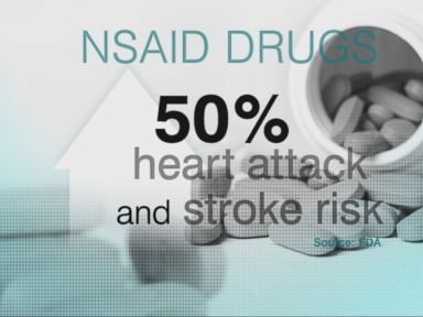 VIDEO: Health Alert: New Concerns About Some Over-the-Counter Meds