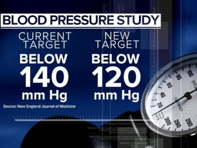 VIDEO: Researchers Say Lower Blood Pressure Could Reduce Heart Disease