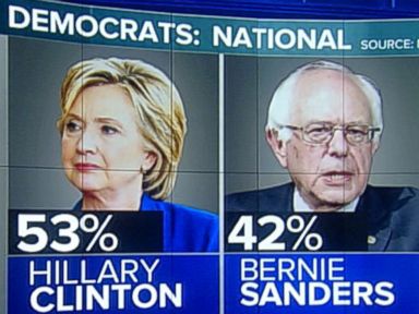 VIDEO: Hillary Clinton and Bernie Sanders in an All-Out Battle for Votes