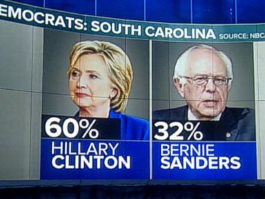 VIDEO: Hillary Clinton Ahead of Bernie Sanders Going Into South Carolina Primary