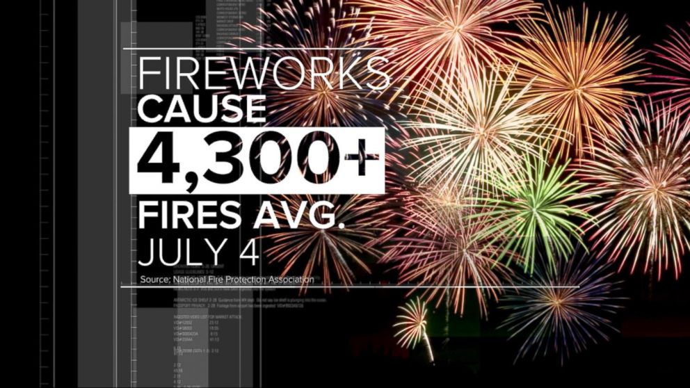 Video Index: The Dangers Of Fireworks On The 4th Of July - ABC News