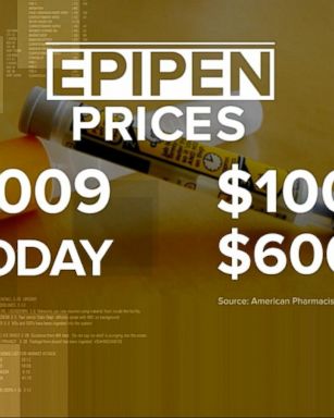 VIDEO: Senate Gives Mylan 2 Weeks to Respond to EpiPen Price Hike