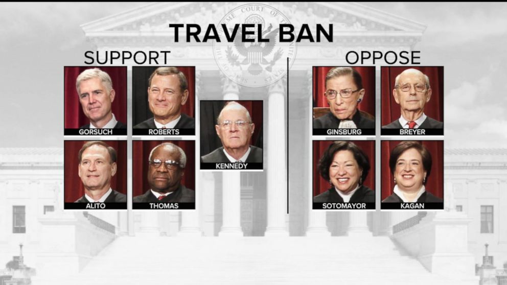 Supreme court ruling on sale on travel ban