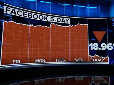 WATCH: Facebook's market value plunges 19% in one day