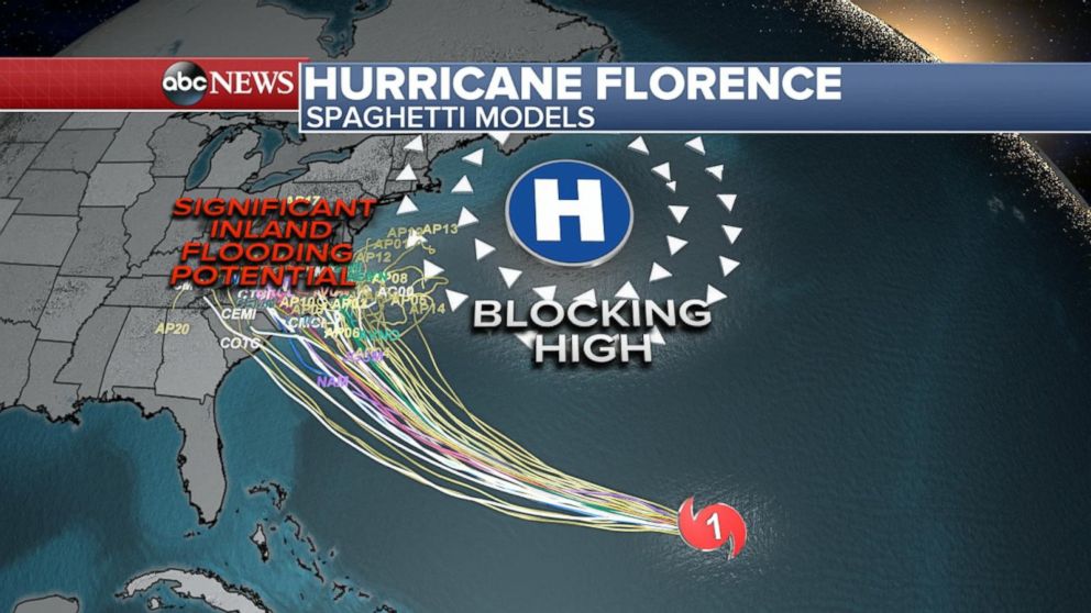 Hurricane Florence Heads Toward East Coast | GMA