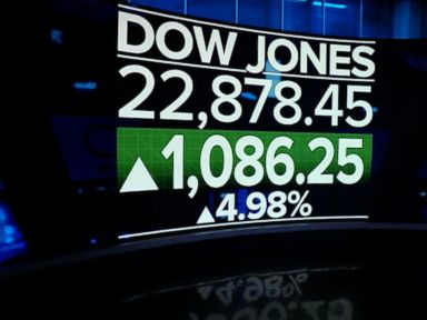 WATCH: Stock market surges back more than 1,000 points