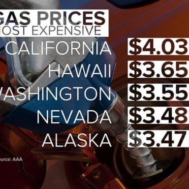 Gas prices dropping as Americans head into Memorial Day weekend